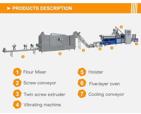Ligne de production de produits alimentaires texturés à base de protéines