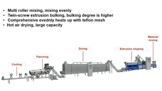 Machine automatique de fabrication de protéines de soja de 120 à 150 kg/h avec certification CE