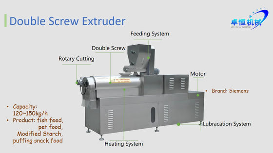 Machine d'extrusion pour la transformation des aliments