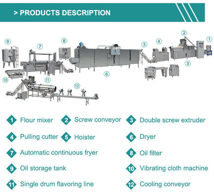 Machine de friture automatique de chips de maïs de 40 kg/h certifiée CE pour la transformation des collations
