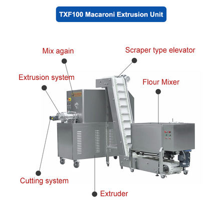 1500 KG Petite machine automatique de fabrication de macaronis pour le ménage pour une extrusion facile de pâtes