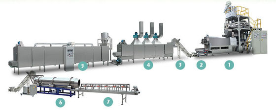 Matériau de base de la farine de céréales Extrudeuse à double vis en acier inoxydable pour usine de granulés pour animaux de compagnie
