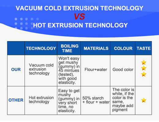 200 kg/h Machine à faire des macaronis pour l'Afrique du Sud